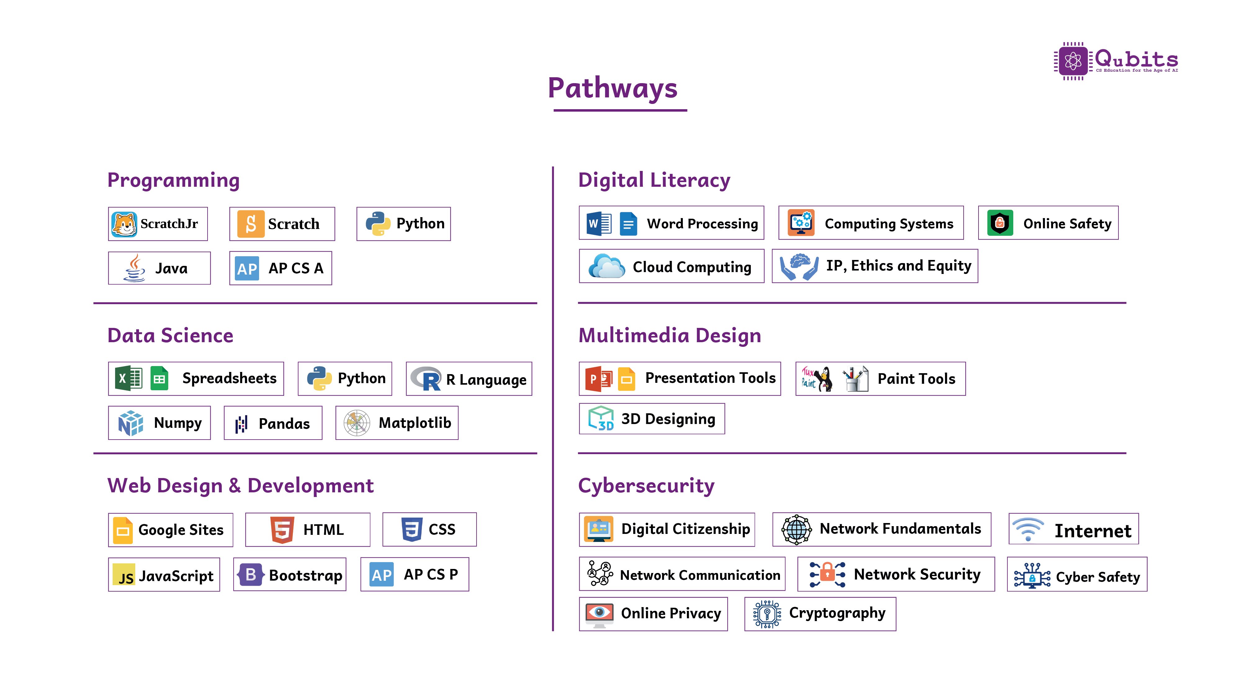 qubits-landing-page-43938303
