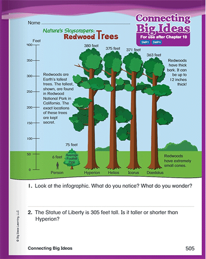 Connecting Big Ideas for use after Chapter 10 - Example
