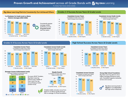 FL-growth-data-infographic-20260810 (1) (1) (003)